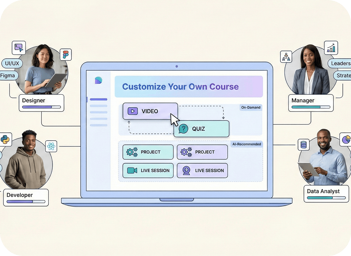 Custom On-Demand Courses.